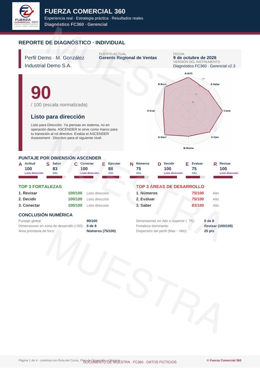 Primera página del Reporte Individual de muestra